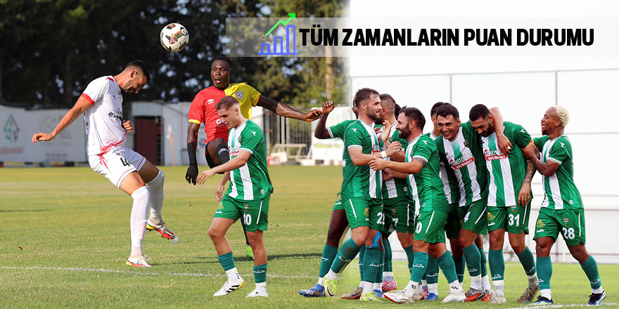Tüm Zamanların Puan Durumu güncellendi