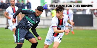 Tüm zamanların puan durumu