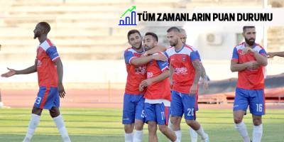 Tüm Zamanlar Puan Durumu