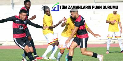 Tüm Zamanların Puan Durumu