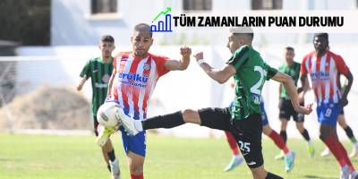 Tüm Zamanların Puan Durumu